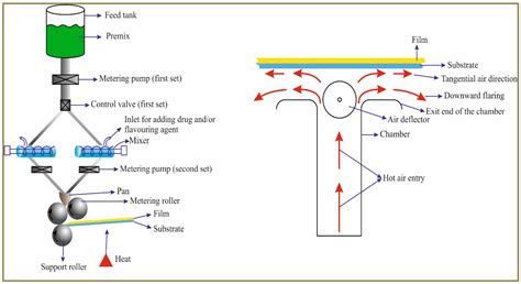 A Comprehensive Review of Patented Technologies to Fabricate ...