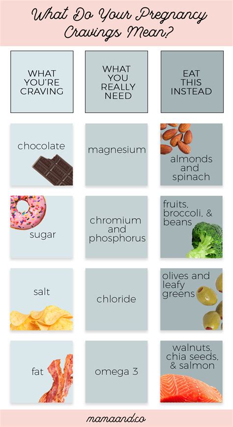 The meaning of your pregnancy cravings prefacing motherhood – Artofit