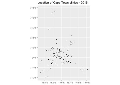 Image result for Spatial Point Pattern