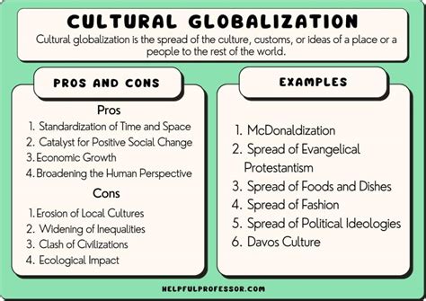 Examples of Globalization 的图像结果