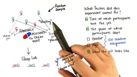 Image result for Random Assignment Definition