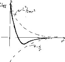 Das Zweikörper-Problem