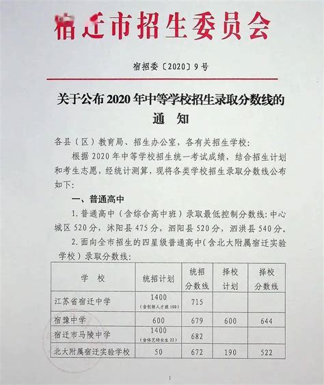 最新！2020年泗阳中考录取分数线出炉，致远比泗中还高！-搜狐大视野-搜狐新闻