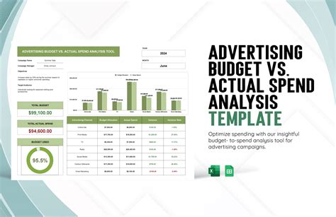 Cost Benefit Analysis Templates in Excel to Download