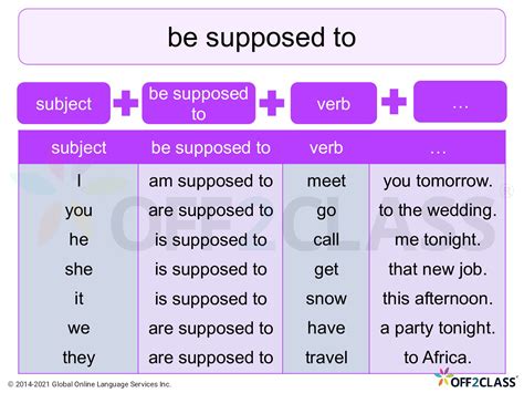 Modal Verbs - Expectations - Be supposed to - Off2Class ESL Lesson Plan - Speaker Deck