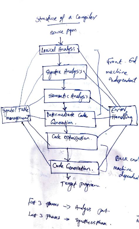 System Software M4: Machine Learning Analysis and Tokenization - Studocu
