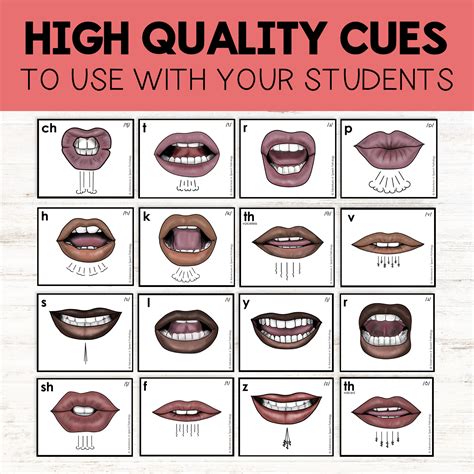 Speech Sound Mouth Cues Bundle for Articulation