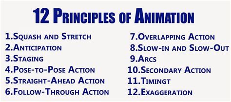 Image result for Animation Principles 12