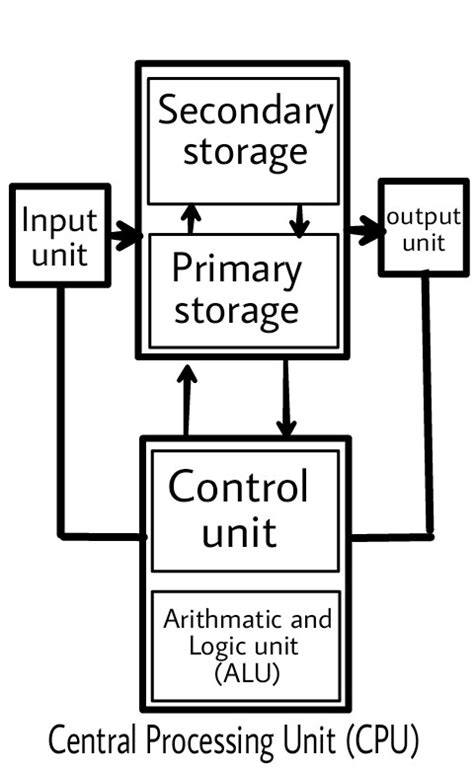 Control Unit of Basic Computer 的图像结果