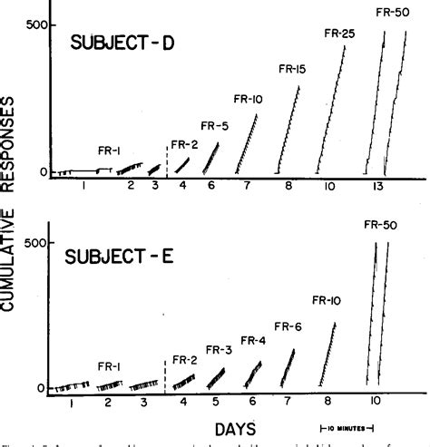 Figure 1 from Conditioning of mental-hospital patients to fixed-ratio schedules of reinforcement ...