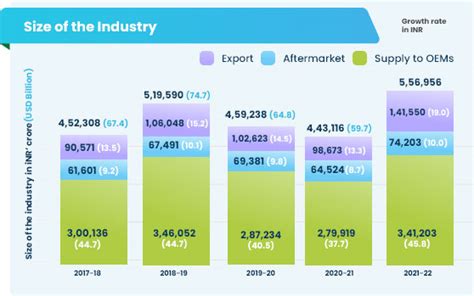 Auto Component Industry Statistics