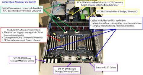 PCIe Speed Race - EE Times India
