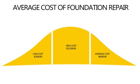 Foundation Repair Irving, TX - www.liftsolutionsusa.com