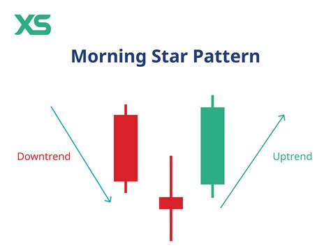 43 Candlestick Patterns Every Trader Must Know in 2026