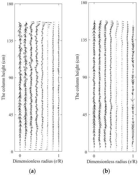 New Methodology for Benchmarking Hydrodynamics in Bubble Columns with ...