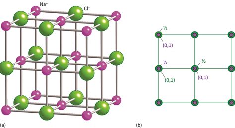 NaCl - Rocksalt, Halite, Sodium chloride: Interactive 3D Structure
