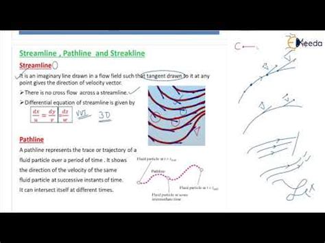 Image result for +Stream Line Streakline Path Line