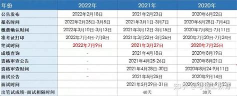 2022湖南省公务员面试分差大吗，多少分能入面，全网都传面试会提前是真的吗？ - 知乎