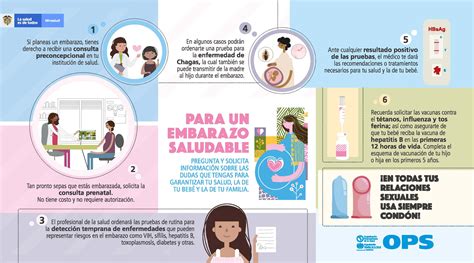 Para un embarazo responsable. SIDA STUDI