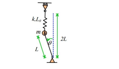 Image result for Spring Constant Frequency Equation