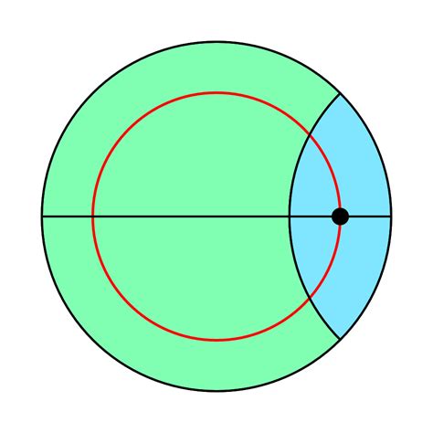 Image result for Shell Theorem of Gravity