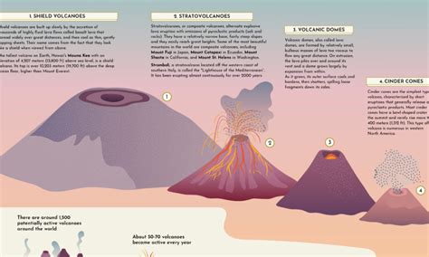 Explainer: The Different Types of Volcanoes on Earth