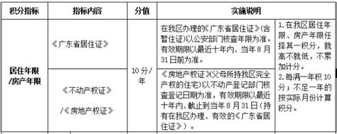 广州积分制怎么积分？积分可入学、入户及入住 - 知乎