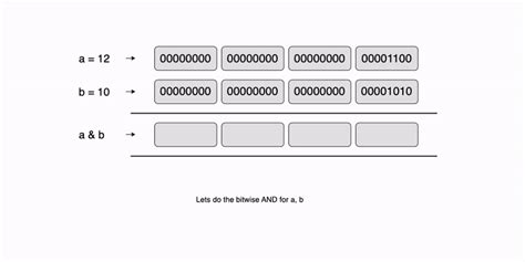 Image result for Bitwise JavaScript