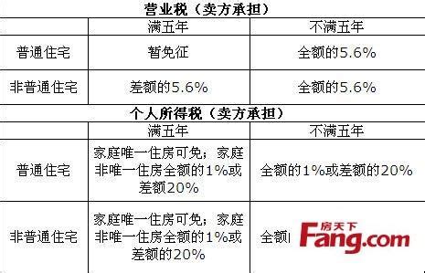 2023年最新上海二手房交易细则：哪些情况可免征个人所得税！ - 知乎