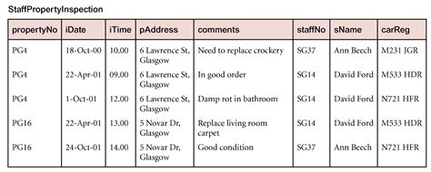 Image result for Bcnf Normalization Definitino