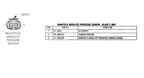 Image result for P0108 Code How to Fix