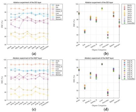 Cross-Parallel Transformer: Parallel ViT for Medical Image Segmentation