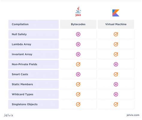 Kotlin Vs Java 的图像结果