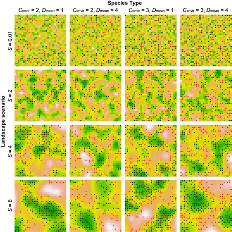 Image result for Examples of Distribution Patterns
