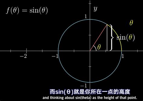 如何用极限的方法证明圆的周长公式？ - 知乎