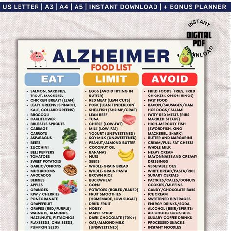 Alzheimer’s Diet Food List, Alzheimer’s Disease Food List Printable, Foods to Eat for Brain ...