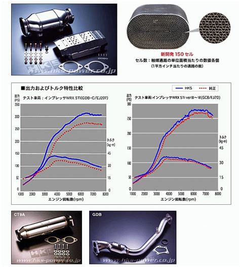 オートパーツエージェンシーHKS メタルキャタライザー 33005-AF019 スバル WRX S4 VAG FA20 ターボ 3BA-VAG ...