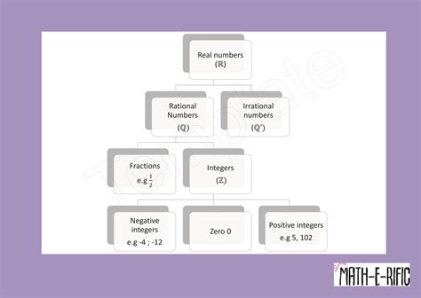 Image result for Method for Solving Real Number System