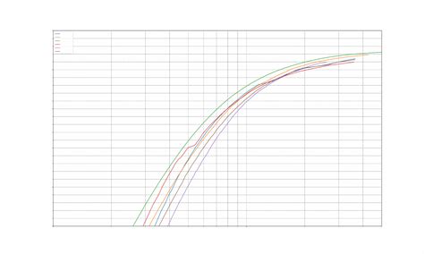 Image result for Codec Comparison