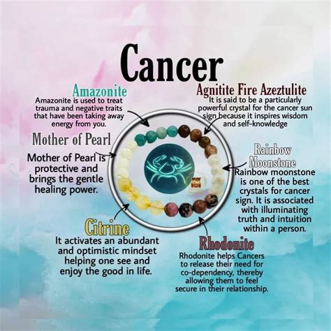 Cancer Traits and Personality 的图像结果