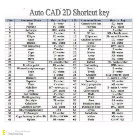 Using The Autocad Shortcuts Hotkey Guide Cad Tips In Auto Cad | My XXX ...