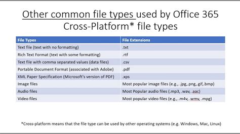 List of Common File Formats and its uses - Techusers