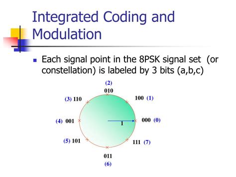 Image result for Repetition Code Soft Decoding