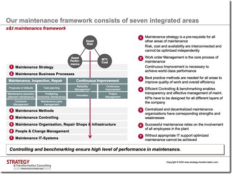 Image result for Model Based Maintenance Strategy