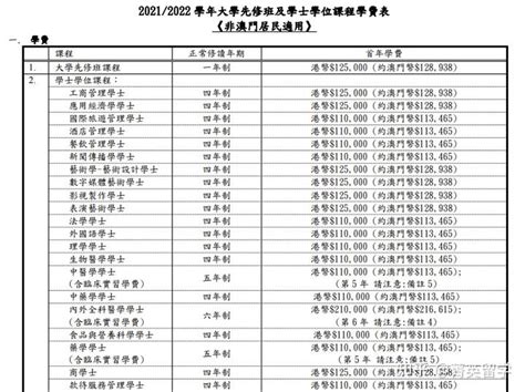 2022年澳门科技大学本科申请条件，申请时间及学费 - 知乎