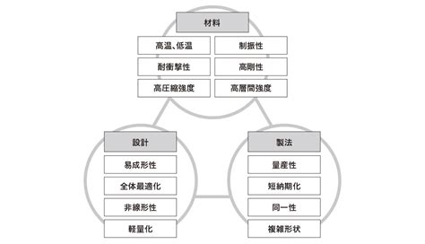 Image result for Database Example Picture