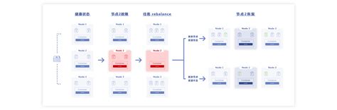 Data Pool 的图像结果