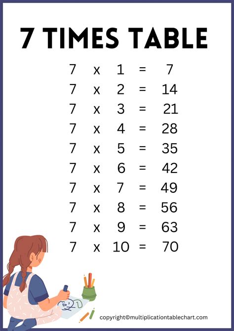 7 Times Table [7 Multiplication Table] Printable Chart