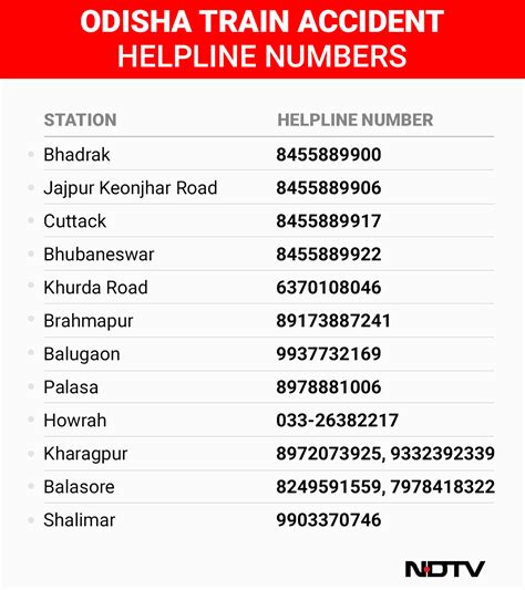 "परिवार कुचले गए, खून से सनी पटरियां": ओडिशा ट्रेन हादसे में बचने वाले ...