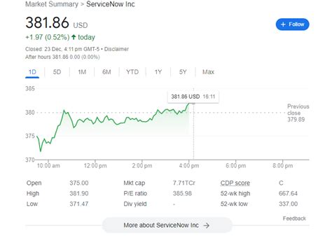 ServiceNow Stock: How To Find The Current ServiceNow Shares And Price ...